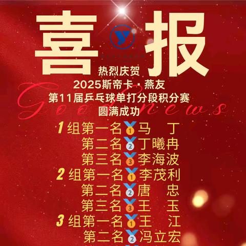 2025斯帝卡•燕友第11届乒乓球单打分段积分赛圆满收官