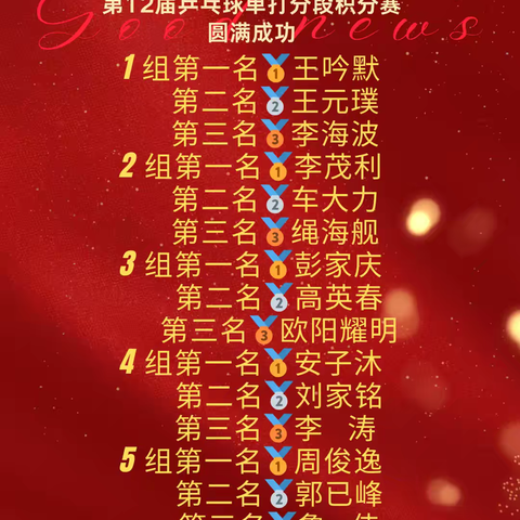 2025斯帝卡•燕友第12届乒乓球单打分段积分赛圆满落幕