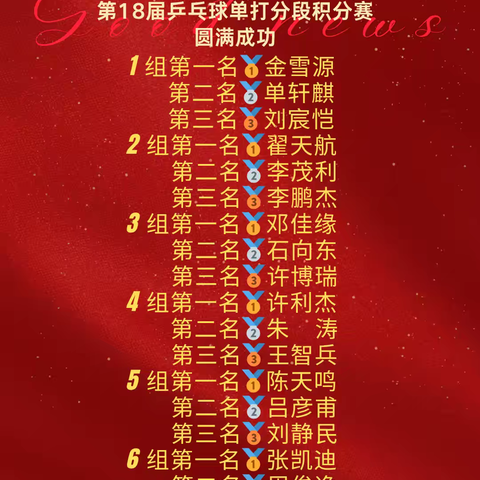 2025斯帝卡•燕友第18届乒乓球单打分段积分赛侧记