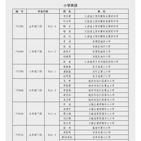 【课题动态07】《深耕资源建设：上栗县义务教育学习资源包编写工作全纪实》