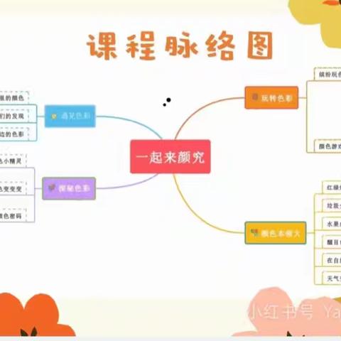 大班班本课程 ‍【一起来“颜”究】