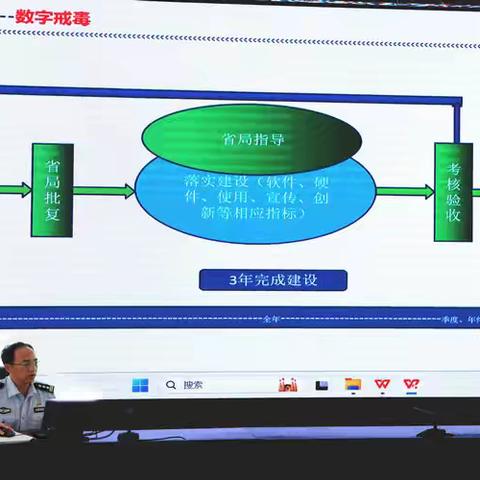 开展信息化培训  助力“数字戒毒所”建设