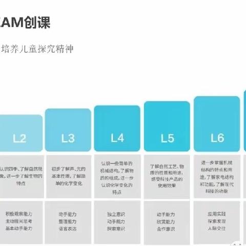 让科学走进生活、让科学回归教育——鼎奇教育文化艺术中心科学实验系列