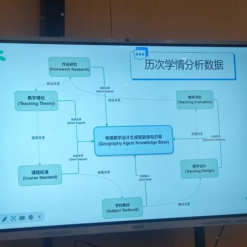 名校研学拓视野，数字赋能启新程