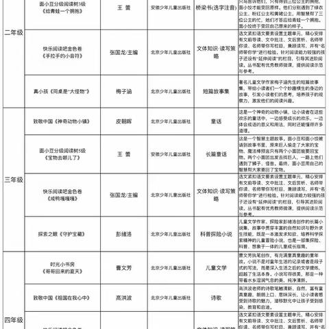 筑梦新征程，奋进向未来——三吉台学校（小学部)寒假工作实施方案