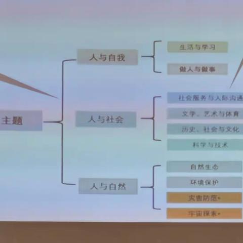 传承红色基因 书写青春华章 ——2023年甘肃省初中英语教师专业能力培训纪实