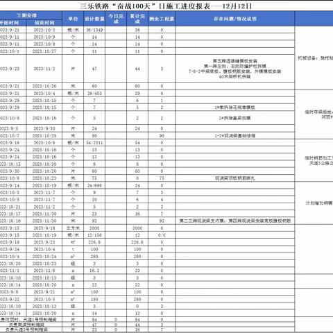 三乐铁路保开通日施工简报