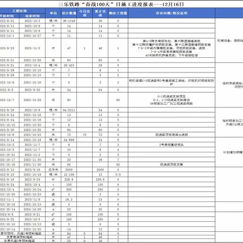 三乐铁路保开通日施工简报