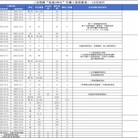 三乐铁路保开通日施工简报