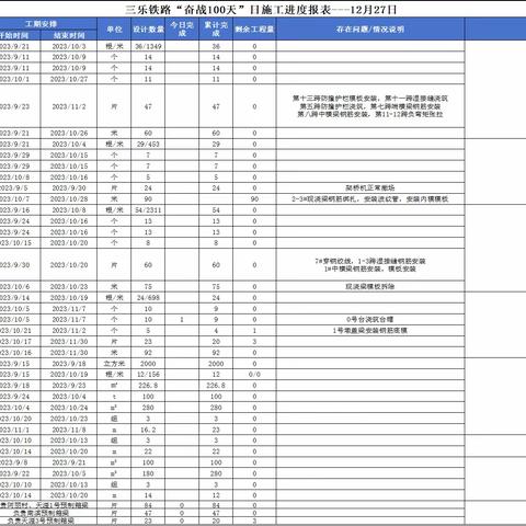 三乐铁路保开通日施工简报