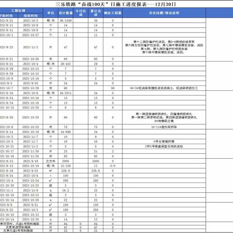 三乐铁路保开通日施工简报