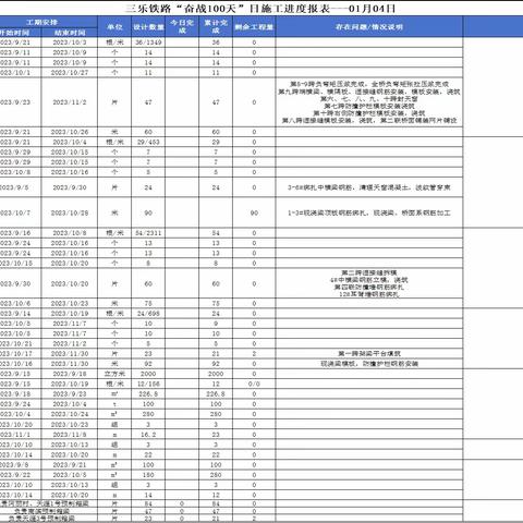 三乐铁路保开通日施工简报