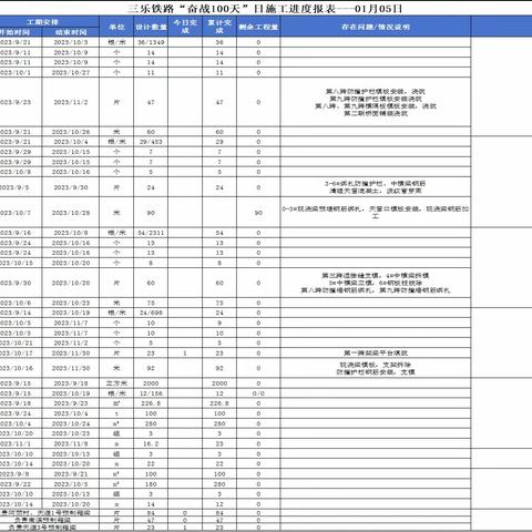 三乐铁路保开通日施工简报