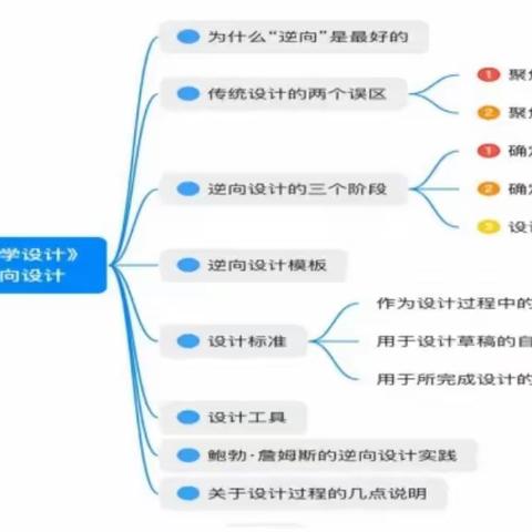 【少华·读书】沐浴书香，共享成长——江苏省中小学教学研究第十四期重点资助课题《逆向设计视角下小学语文“学程任务单”开发的实践研究》系列读书活动