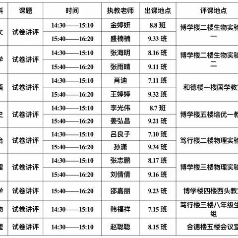 【全环境立德树人】切磋琢磨方成玉，扬帆起航正当时——记区教研员莅临青岛长江学校课堂诊断活动