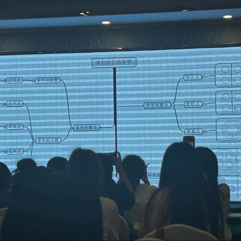 信息技术与学科课程深度融合