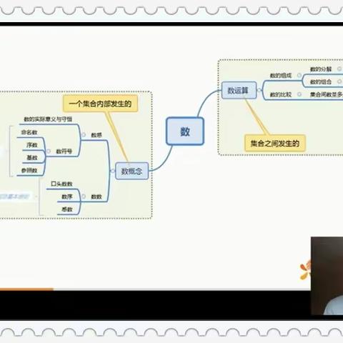 名师引领课程研修 促进教育质量整体提升 ——刘爱华名师工作室活动简报