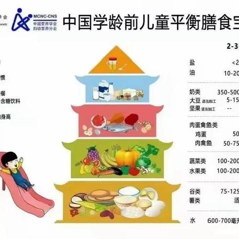 宝贝美食——迁西县第一幼儿园延时服务食谱