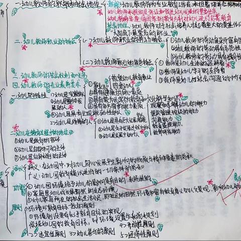 22级学前专业优秀理论作业展