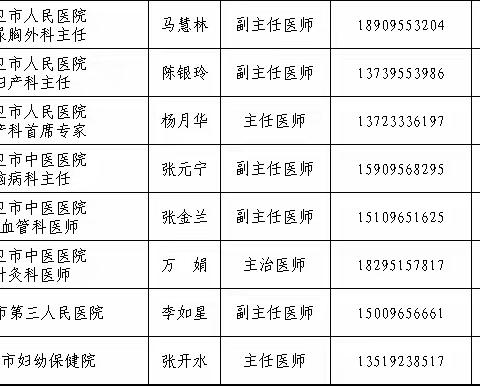 海原县七营镇卫生院开展基层医疗卫生人员技术指导与培训服务活动暨2023年“服务百姓健康行动”大型义诊活动，特邀请中卫市人民医院、中医院专家来院坐诊