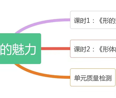 以美育美                  向美而行      ——“双减”背景下的美术特色作业