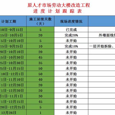 原人才市场劳动大楼改造工程