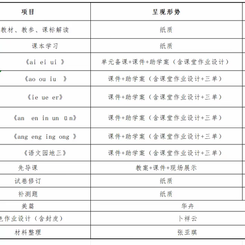 共集备，促成长 ——一年级语文第八单元集体备课