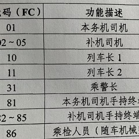 GSM-R手持终端功能号操作流程提示