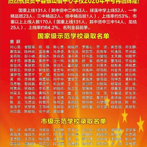 热烈庆祝资中县银山镇中心学校2026年中考取得优异成绩