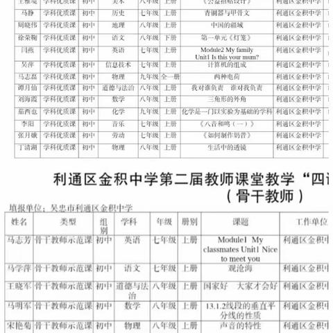 四课磨砺促花开，三尺讲台展风采——吴忠市利通区金积中学“四课”活动纪实