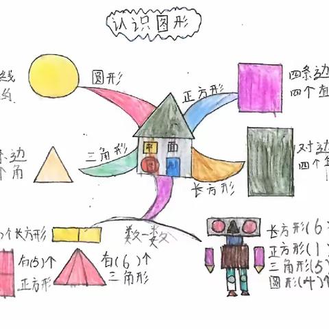 【经开十一小·新优质成长校】魅力数学，多彩思维——一年级五班、六班数学思维导图第七期