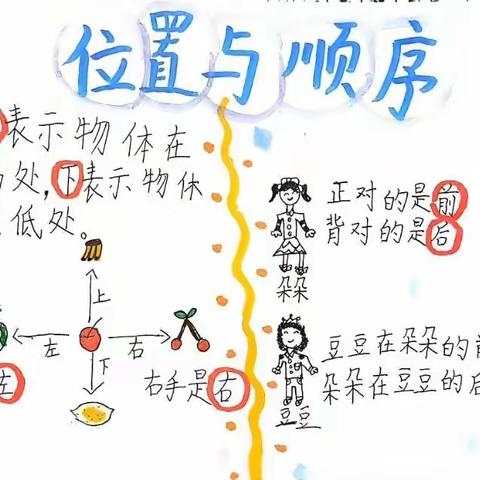 【经开十一小·新优质成长校】魅力数学，多彩思维——一年级五班、六班数学思维导图第八期