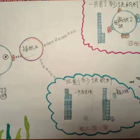 【经开十一小·新优质成长校】魅力数学，多彩思维——一年级五班、六班数学思维导图第九期