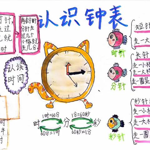 【经开十一小·新优质成长校】魅力数学，多彩思维——一年级五班、六班数学思维导图第十期