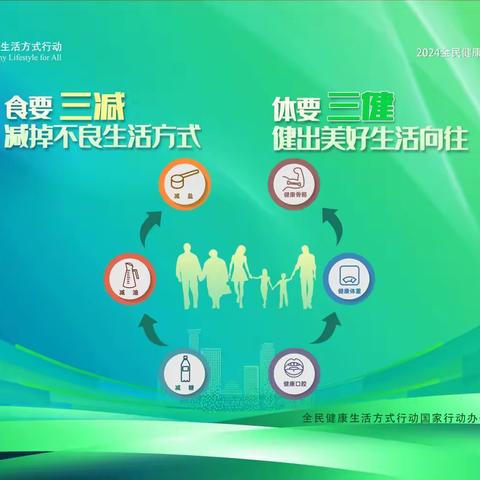 共青团农场分院开【全民健康生活方式宣传月】活动