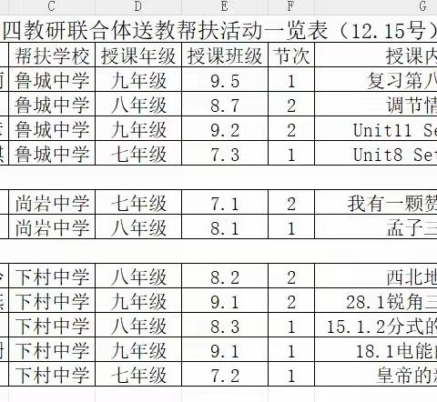 名师送教绽芬芳  共研共思共成长——兰陵县泉山实验学校第四届兰陵名师送教活动在第四教研联合体各校顺利举行