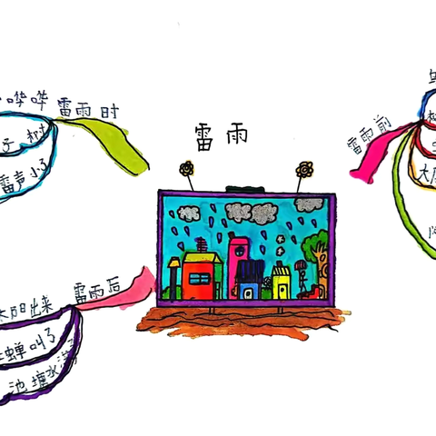 【经开十一小·新优质成长校】激发思维 绘制精彩———二年级语文思维导图作品集（第十二期）
