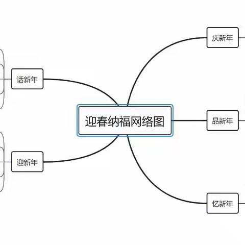 "我的元旦我做主”——习水县温水镇中心幼儿园开展元旦节班本主题课程活动