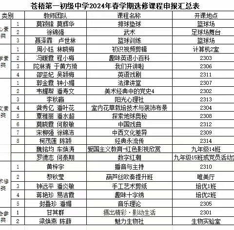 “选”特色课程，“修”多元文化——苍梧第一初级中学2024年春学期校本课程成果汇报