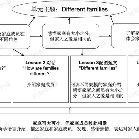 新人教版三英上大单元框架