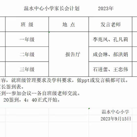 家校携手，共育成长---温水镇中心小学一年级家长会