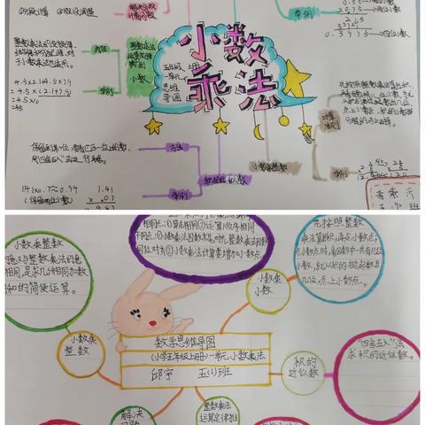 妙笔生花 导图“现”思维 ——五年级数学项目化学习