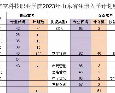 2024年高考形势会更加严峻，高三低分生、职三低分生和高考落榜生，赶紧来报名，到大学里读定向助考班！名额有限，马上截止！