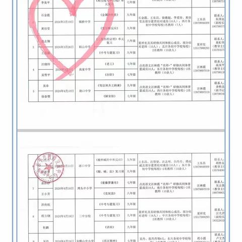 研课磨课促成长，多思多想多提高——王东昌“名师+”研修共同体磨课话动