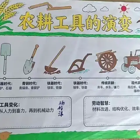 体验劳动之美，传承奋斗精神—博兴县第一小学西校区2023级11班暑假实践纪实