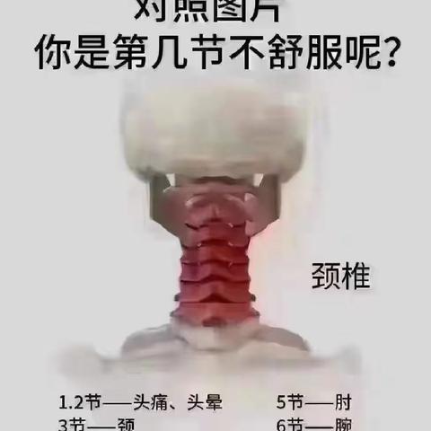 骨伤一科｜颈椎篇——颈椎椎管狭窄？这些你可能还不知道