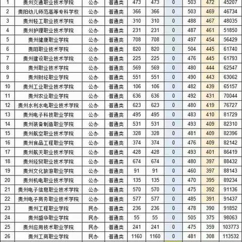 贵州省2024年分类招生考试培训开班了