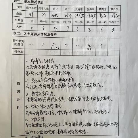 大河红崖小学第三次漏点知识检测质量分析会