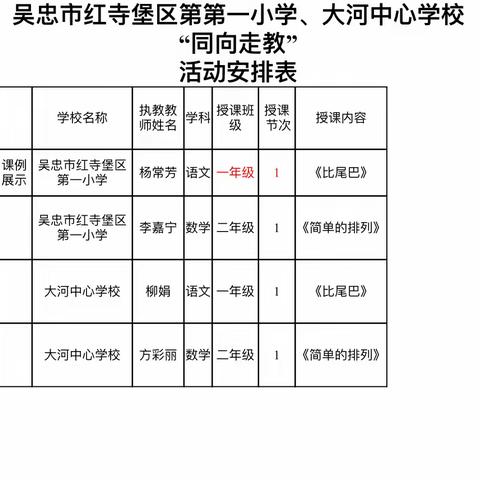 红寺堡区第五教研共同体“同向走教”活动