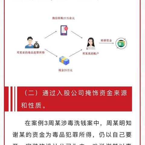 反洗钱知识小课堂 | 打击涉毒洗钱犯罪